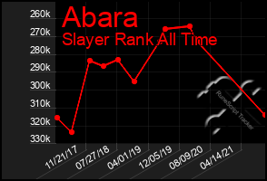 Total Graph of Abara