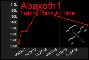 Total Graph of Abaxoth1