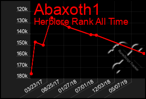 Total Graph of Abaxoth1