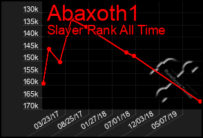 Total Graph of Abaxoth1