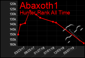 Total Graph of Abaxoth1