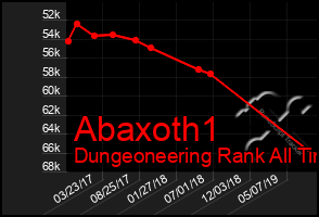 Total Graph of Abaxoth1