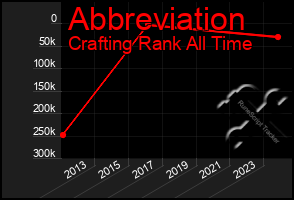 Total Graph of Abbreviation