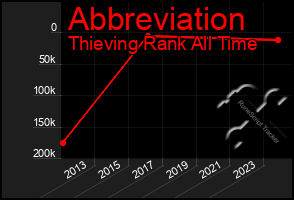 Total Graph of Abbreviation