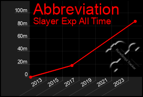 Total Graph of Abbreviation