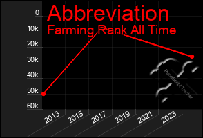 Total Graph of Abbreviation