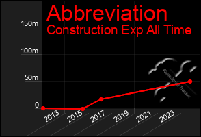 Total Graph of Abbreviation