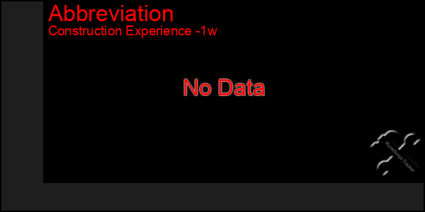 Last 7 Days Graph of Abbreviation