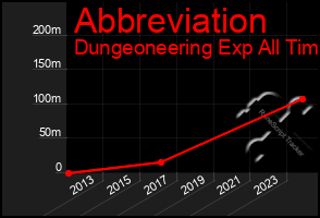 Total Graph of Abbreviation