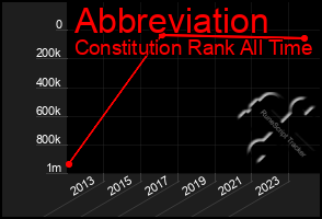 Total Graph of Abbreviation