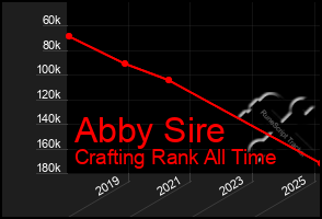 Total Graph of Abby Sire