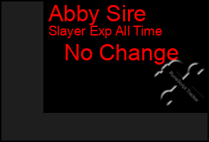 Total Graph of Abby Sire