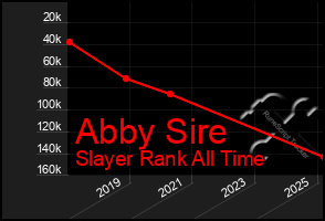 Total Graph of Abby Sire