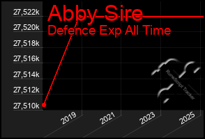 Total Graph of Abby Sire