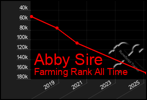 Total Graph of Abby Sire