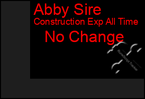 Total Graph of Abby Sire