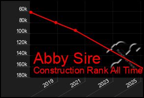 Total Graph of Abby Sire