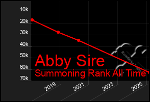 Total Graph of Abby Sire