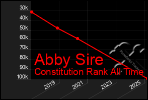 Total Graph of Abby Sire