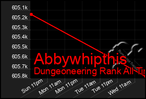 Total Graph of Abbywhipthis