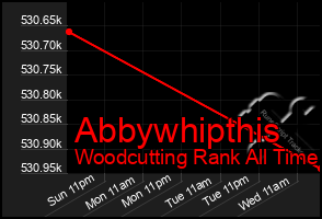 Total Graph of Abbywhipthis