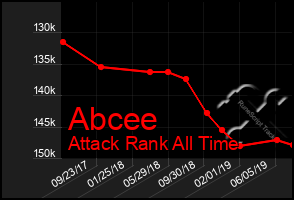 Total Graph of Abcee