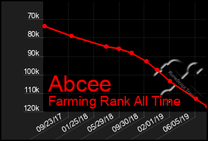 Total Graph of Abcee