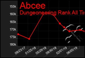 Total Graph of Abcee