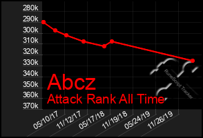 Total Graph of Abcz