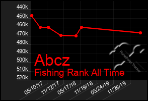 Total Graph of Abcz