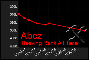 Total Graph of Abcz