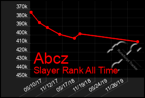 Total Graph of Abcz