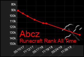 Total Graph of Abcz