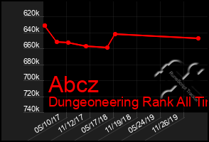 Total Graph of Abcz