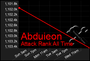 Total Graph of Abduieon