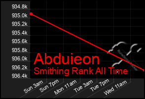 Total Graph of Abduieon