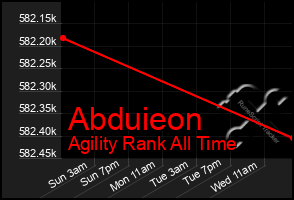 Total Graph of Abduieon