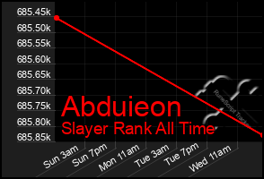 Total Graph of Abduieon