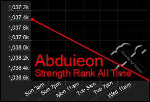 Total Graph of Abduieon