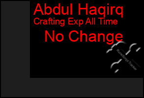 Total Graph of Abdul Haqirq