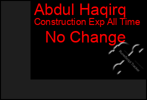 Total Graph of Abdul Haqirq