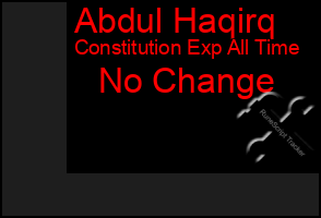 Total Graph of Abdul Haqirq