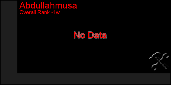 1 Week Graph of Abdullahmusa