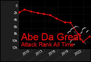 Total Graph of Abe Da Great