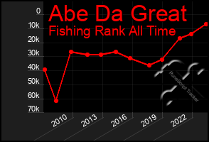 Total Graph of Abe Da Great