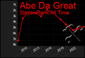 Total Graph of Abe Da Great