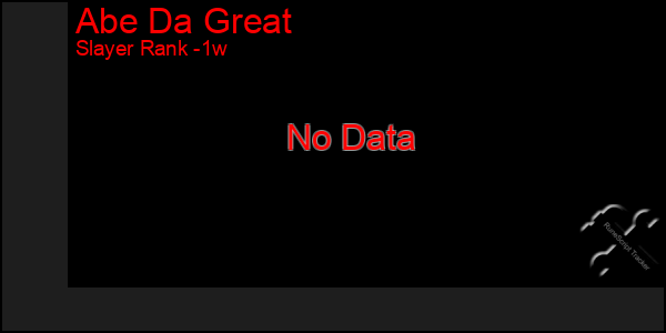 Last 7 Days Graph of Abe Da Great