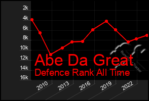 Total Graph of Abe Da Great