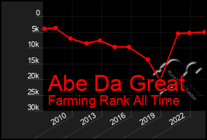 Total Graph of Abe Da Great