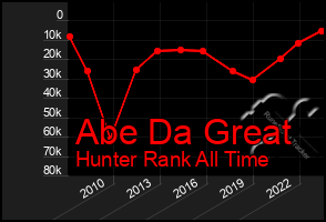 Total Graph of Abe Da Great